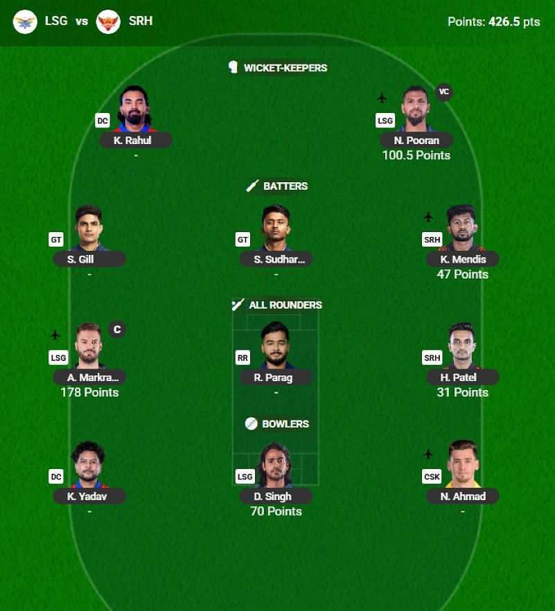The IPL 2025 Fantasy team suggested for the previous game.
